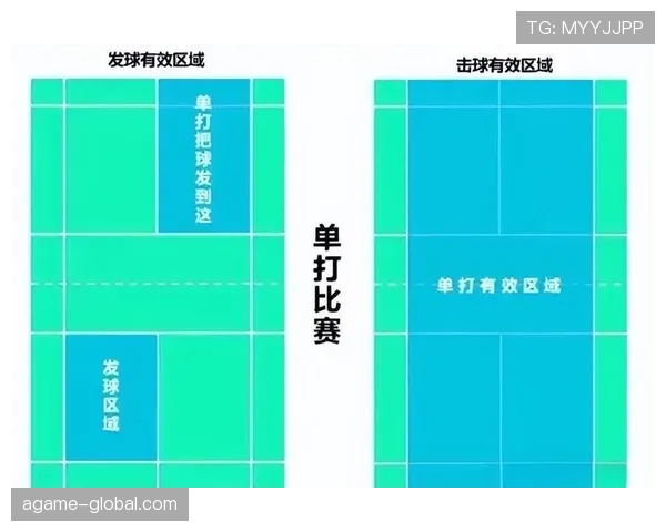 干扰发球违例是什么？规则解析与判罚标准