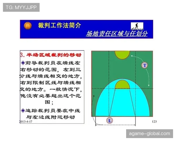 篮球中线规则全解析：区分进攻回场与合法运球的关键