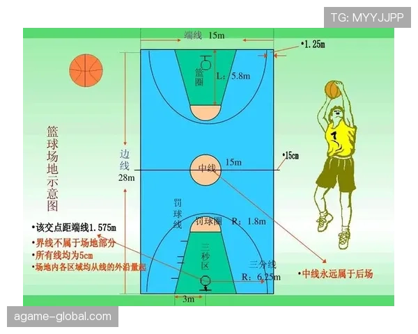 篮球加罚规则的具体判罚场景与适用条件解析