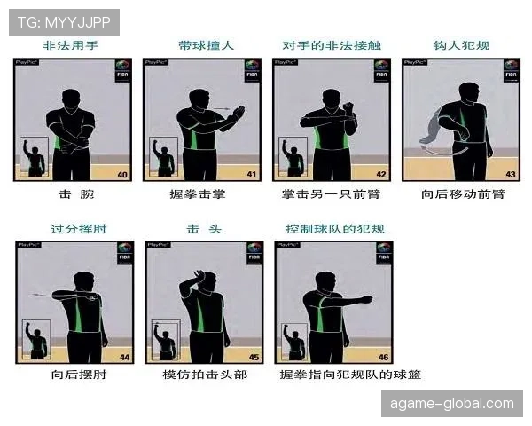 篮球技术犯规处罚规则详解：判罚标准与执行流程