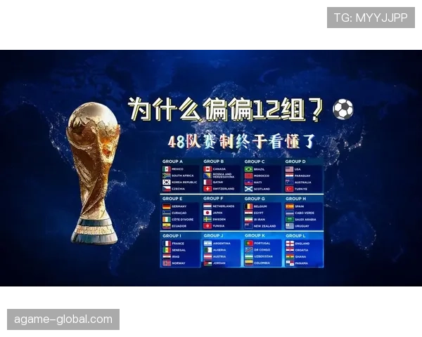 2026世界杯48队赛制规则解析：小组赛出线条件与淘汰赛晋级规则