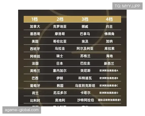 2026世界杯48队12小组赛制规则是怎样的