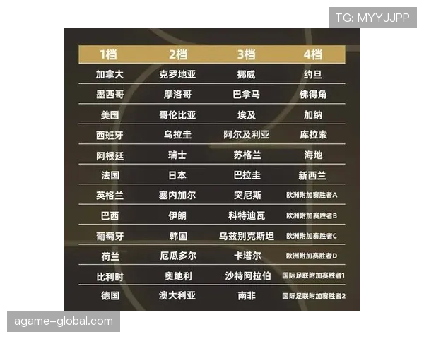 2026世界杯小组赛出线规则详解：48队怎么晋级32强