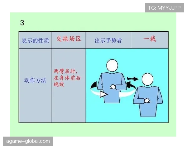 裁判手势规则详解：新手如何快速看懂篮球场上的判罚信号