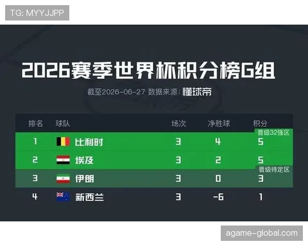 埃及晋级世界杯32强：G组第二名资格确认